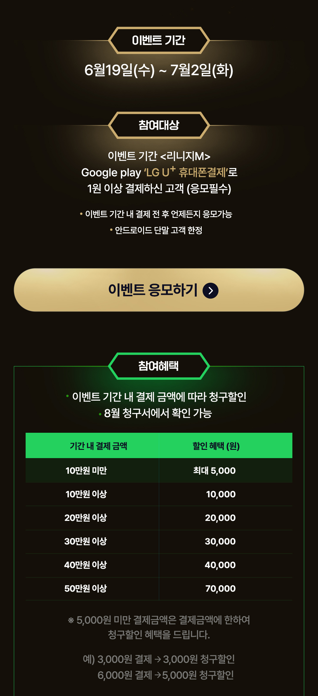 이벤트 기간: 6월 19일(수) ~ 7월 2일(화) | 참여 대상: 이벤트 기간 '리니지M' Google play 'LG U+ 휴대폰결제'로 1만원 이상 결제하니 고객 (응모필수) | 참여혜택